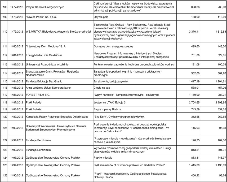 Rewitalizacja Stacji Białowieża Pałac z rekonstrukcją XIX w peronu w celu realizacji plenerowej wystawy przyrodniczej z wytyczeniem ścieżki dydaktycznej oraz organizacją ogrodów edukacyjnych wraz z