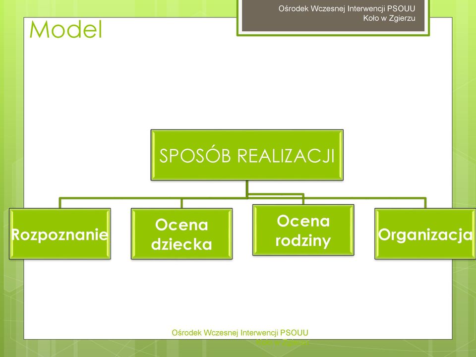 Ocena dziecka Ocena rodziny