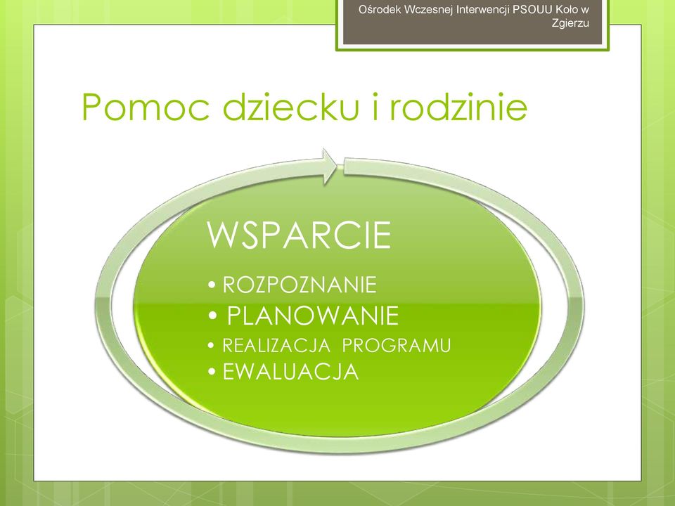 rodzinie WSPARCIE ROZPOZNANIE