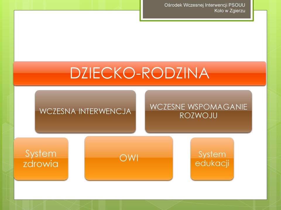 INTERWENCJA WCZESNE WSPOMAGANIE