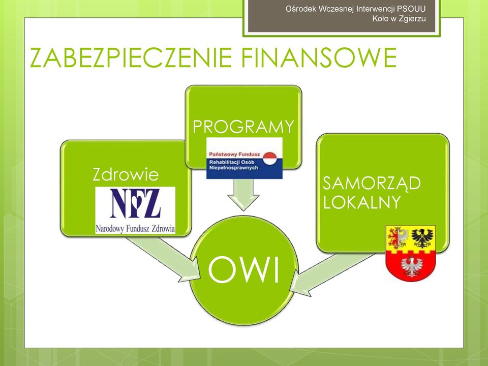 ZABEZPIECZENIE FINANSOWE