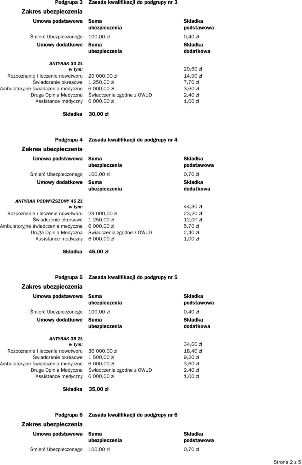 000,00 zł 23,20 zł Świadczenie okresowe 1 250,00 zł 12,00 zł 45,00 zł Zakres Podgrupa 5 Zasada kwalifikacji do podgrupy nr 5 ANTYRAK 35 ZŁ 34,60 zł