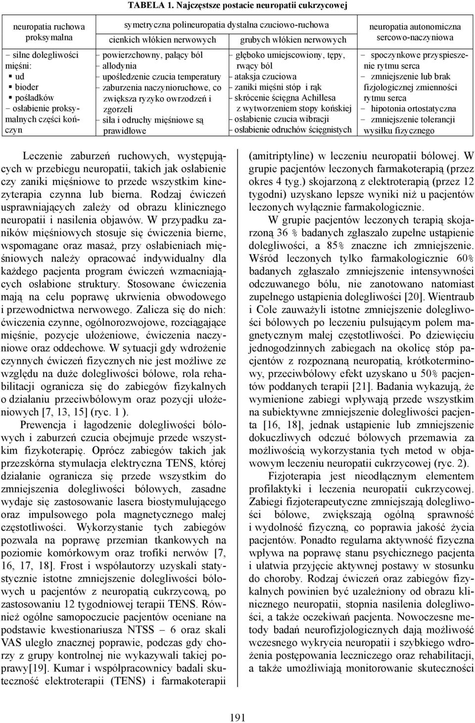 mięśni: ud bioder pośladków osłabienie proksymalnych części kończyn powierzchowny, palący ból allodynia upośledzenie czucia temperatury zaburzenia naczynioruchowe, co zwiększa ryzyko owrzodzeń i