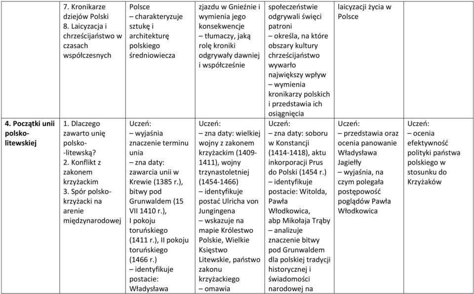 ), I pokoju toruoskiego (1411 r.), II pokoju toruoskiego (1466 r.