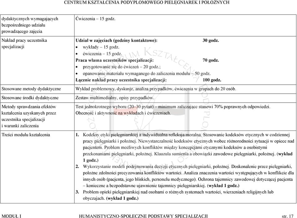 Praca własna uczestników specjalizacji: przygotowanie się do ćwiczeń 20 godz.; 30 godz. 70 godz. opanowanie materiału wymaganego do zaliczenia modułu 50 godz.
