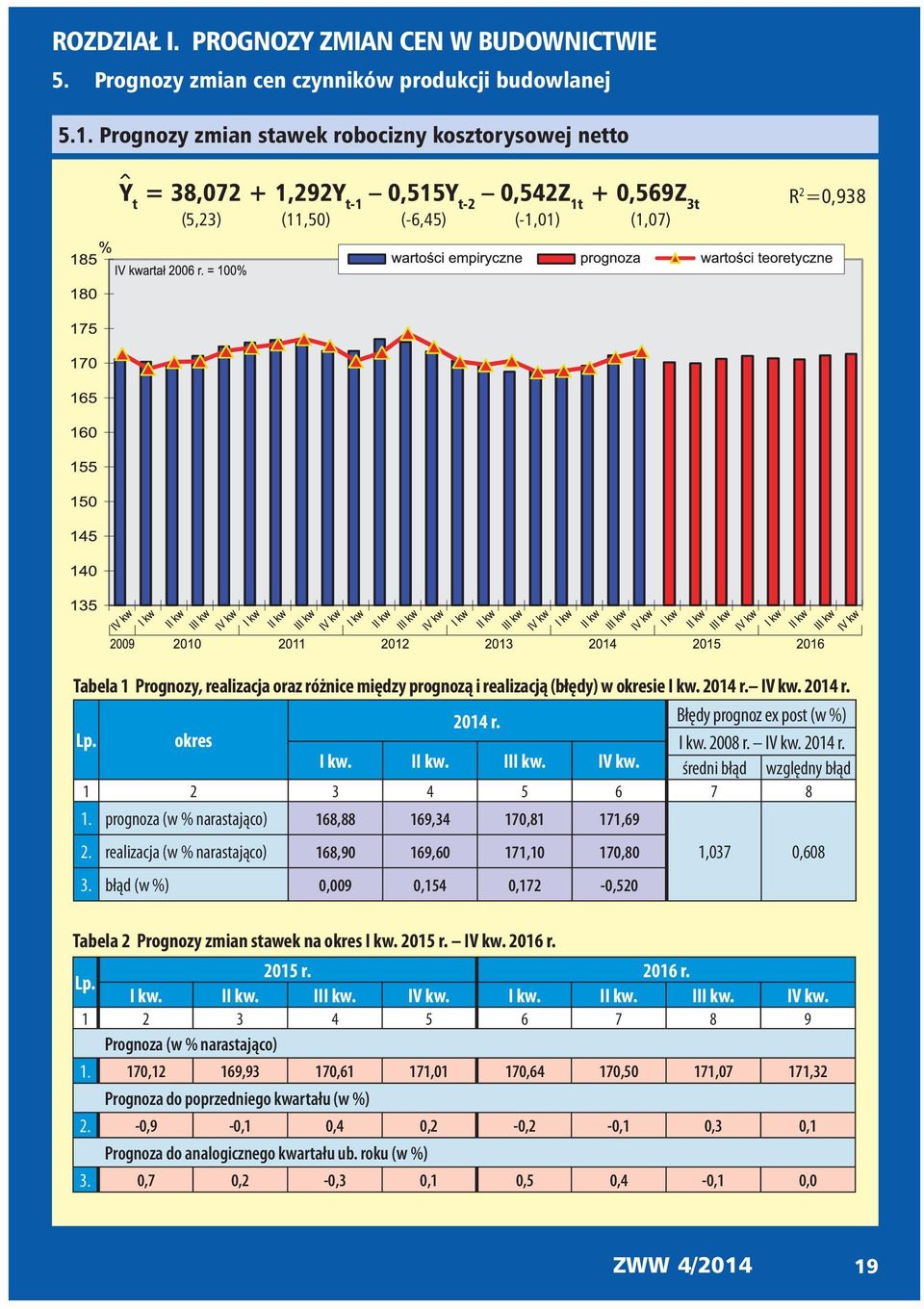różnice między prognozą i realizacją (błędy) w okresie I kw. 2014 r. IV kw. 2014 r. 2014 r. Błędy prognoz ex post (w %) Lp. okres I kw. 2008 r. IV kw. 2014 r. I kw. II kw. III kw. IV kw. średni błąd względny błąd 1 2 3 4 5 6 7 8 1.