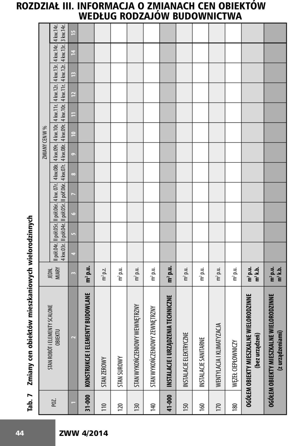4 kw.10r. 4 kw.12r. 4 kw.11r. 4 kw.13r. 4 kw.12r. 4 kw.14r. 4 kw.13r. 4 kw.14r. 3 kw.14r. 31-000 KONSTRUKCJE I ELEMENTY BUDOWLANE m 2 p.u. 110 STAN ZEROWY m 2 p.z. 120 STAN SUROWY m 2 p.u. 130 STAN WYKOŃCZENIOWY WEWNĘTRZNY m 2 p.