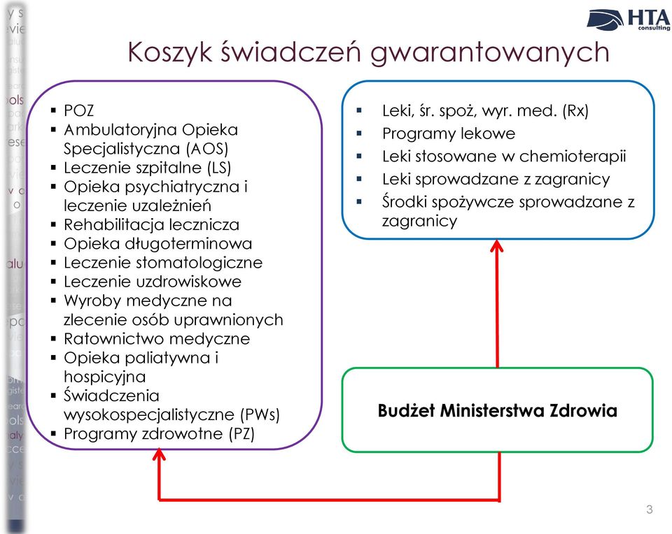 uprawnionych Ratownictwo medyczne Opieka paliatywna i hospicyjna Świadczenia wysokospecjalistyczne (PWs) Programy zdrowotne (PZ) Leki, śr.