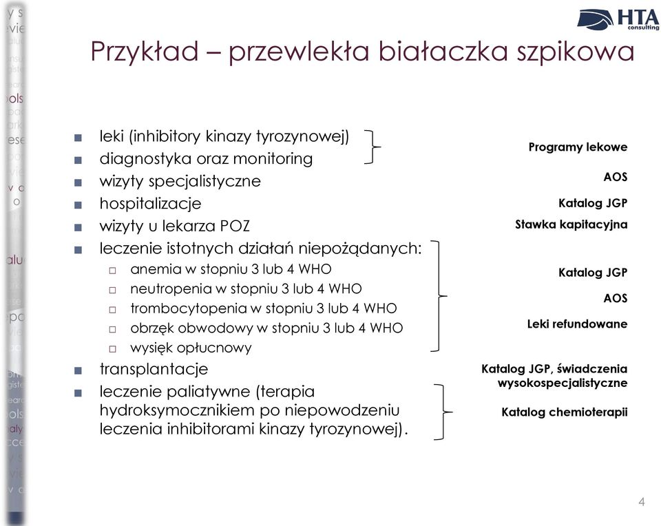 obwodowy w stopniu 3 lub 4 WHO wysięk opłucnowy transplantacje leczenie paliatywne (terapia hydroksymocznikiem po niepowodzeniu leczenia inhibitorami kinazy