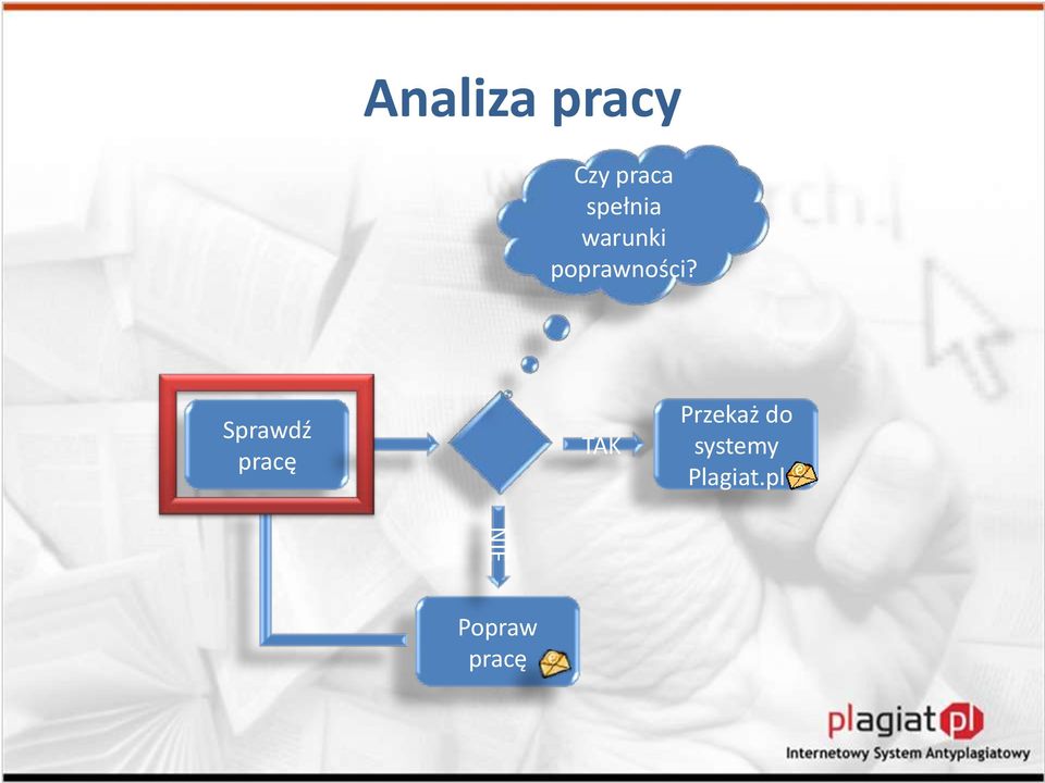 Sprawdź pracę TAK Przekaż do