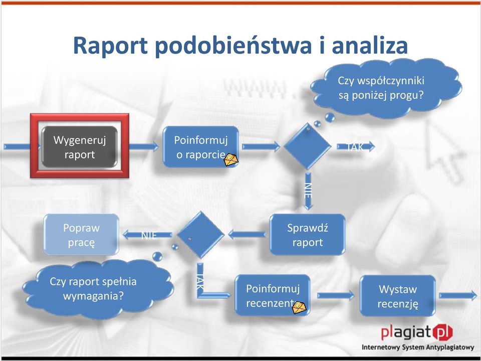 Wygeneruj raport Poinformuj o raporcie TAK NIE Popraw