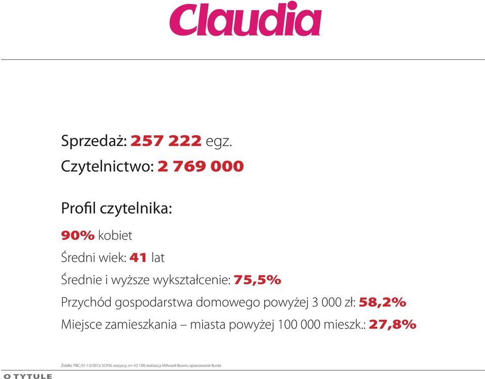 wyższe wykształcenie: 75,5% Przychód gospodarstwa domowego powyżej 3 000 zł: 58,2%