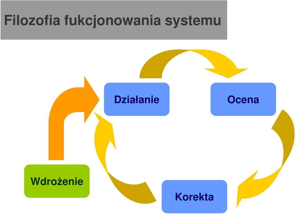 systemu