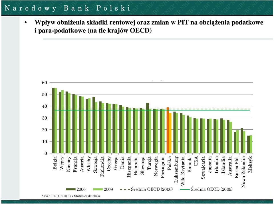 Finlandia Czechy Grecja Dania Hiszpania Holandia Słowacja Turcja Norwegia Portugalia Polska Luksemburg Wlk.