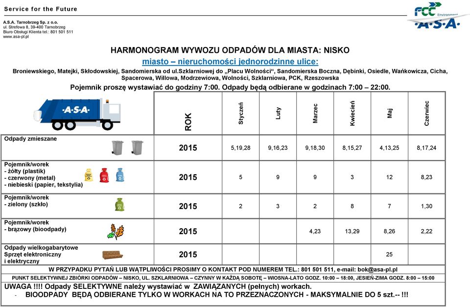 Spacerowa, Willowa, Modrzewiowa, Wolności, Szklarniowa, PCK, Rzeszowska 2015 5,19,28 9,16,23