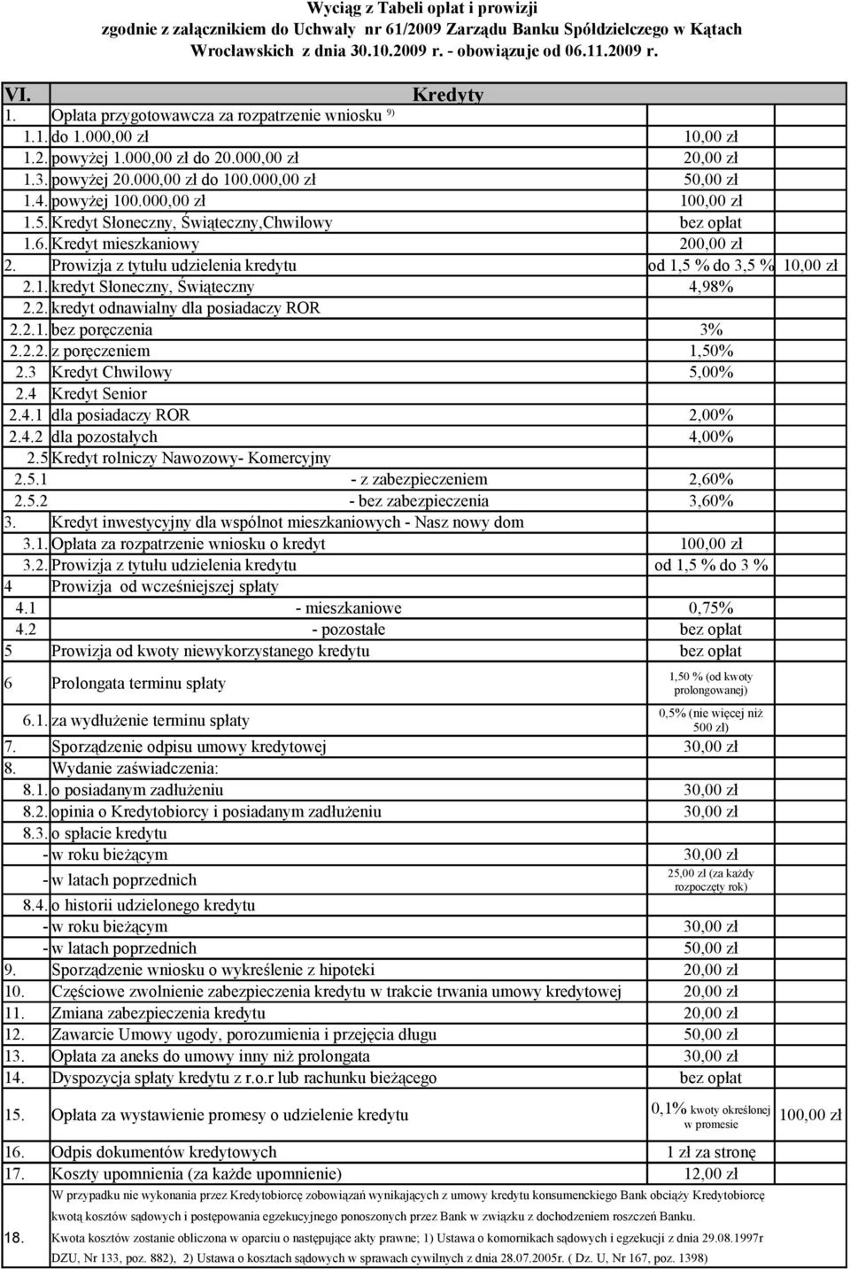 000,00 zł 100,00 zł 1.5. Kredyt Słoneczny, Świąteczny,Chwilowy bez opłat 1.6. Kredyt mieszkaniowy 200,00 zł 2. Prowizja z tytułu udzielenia kredytu od 1,5 % do 3,5 % 10,00 zł 2.1. kredyt Słoneczny, Świąteczny 4,98% 2.