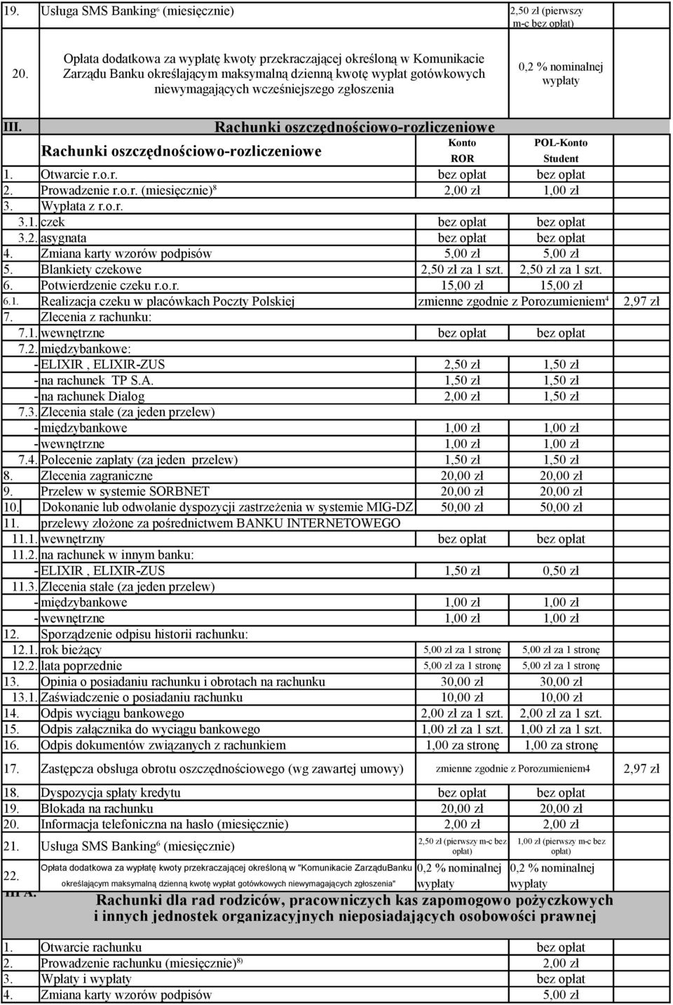nominalnej wypłaty III. Rachunki oszczędnościowo-rozliczeniowe Rachunki oszczędnościowo-rozliczeniowe Konto POL-Konto ROR Student 1. Otwarcie r.o.r. bez opłat bez opłat 2. Prowadzenie r.o.r. (miesięcznie) 8 2,00 zł 1,00 zł 3.