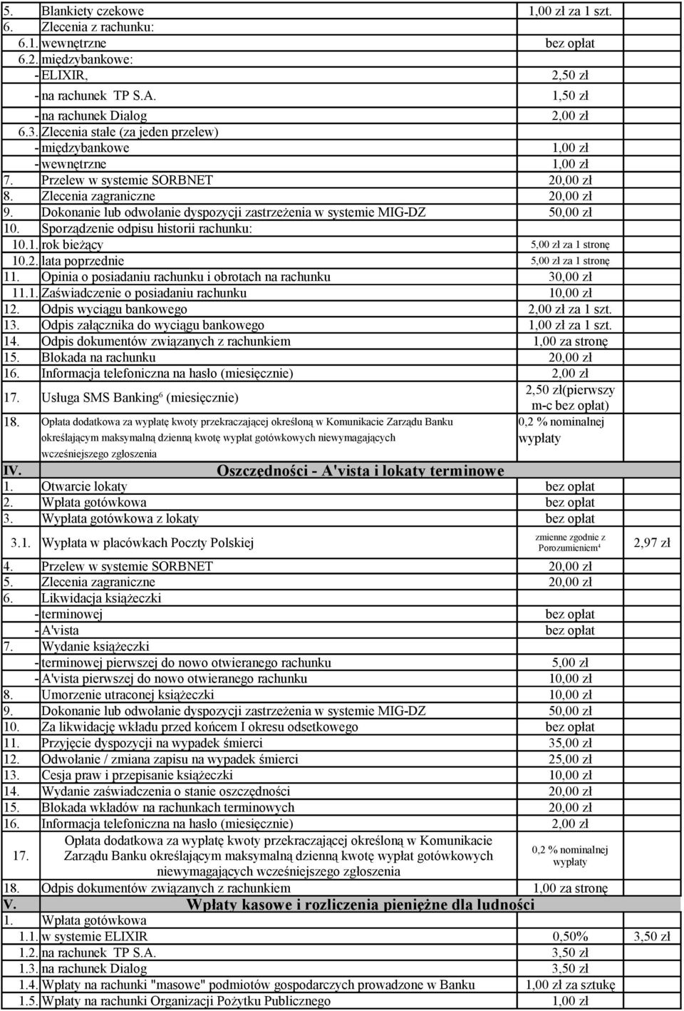 Sporządzenie odpisu historii rachunku: 10.1. rok bieżący 5,00 zł za 1 stronę 10.2. lata poprzednie 5,00 zł za 1 stronę 11. Opinia o posiadaniu rachunku i obrotach na rachunku 30,00 zł 11.1. Zaświadczenie o posiadaniu rachunku 10,00 zł 12.