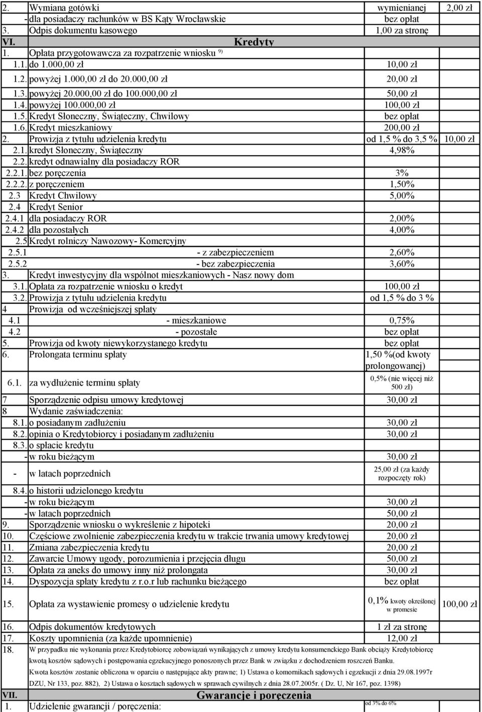 000,00 zł 100,00 zł 1.5. Kredyt Słoneczny, Świąteczny, Chwilowy bez opłat 1.6. Kredyt mieszkaniowy 200,00 zł 2. Prowizja z tytułu udzielenia kredytu od 1,5 % do 3,5 % 10,00 zł 2.1. kredyt Słoneczny, Świąteczny 4,98% 2.