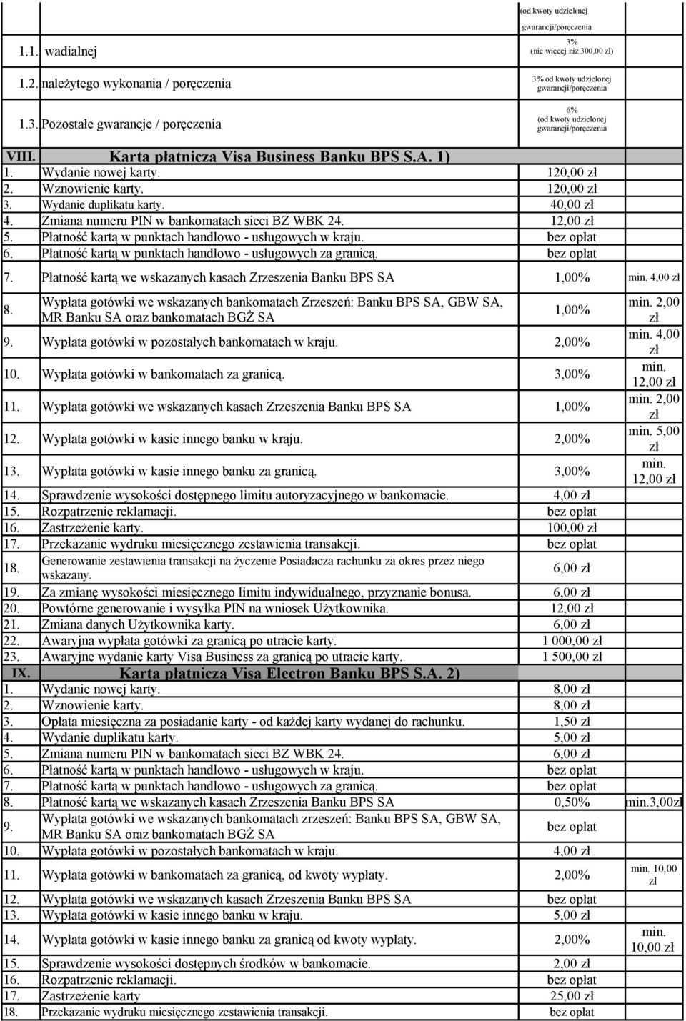 Karta płatnicza Visa Business Banku BPS S.A. 1) 1. Wydanie nowej karty. 120,00 zł 2. Wznowienie karty. 120,00 zł 3. Wydanie duplikatu karty. 40,00 zł 4.