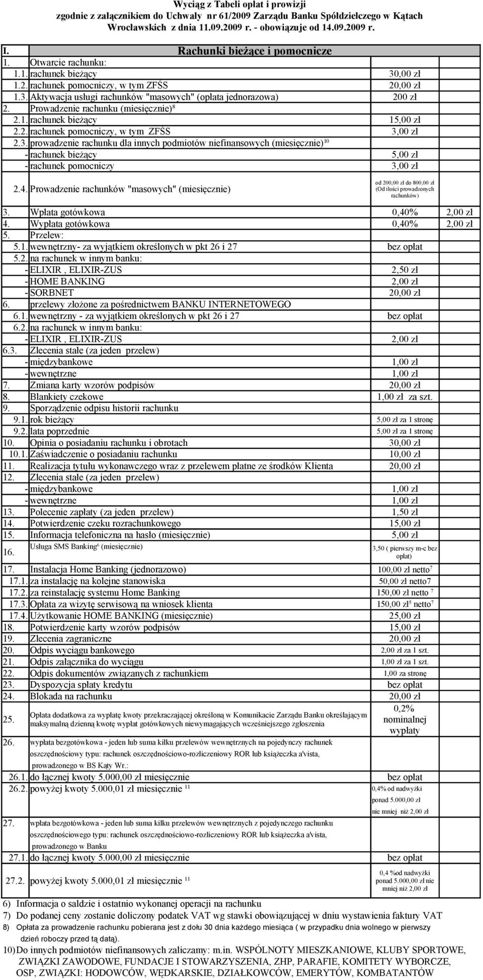 Prowadzenie rachunku (miesięcznie) 8 2.1. rachunek bieżący 15,00 zł 2.2. rachunek pomocniczy, w tym ZFŚS 3,