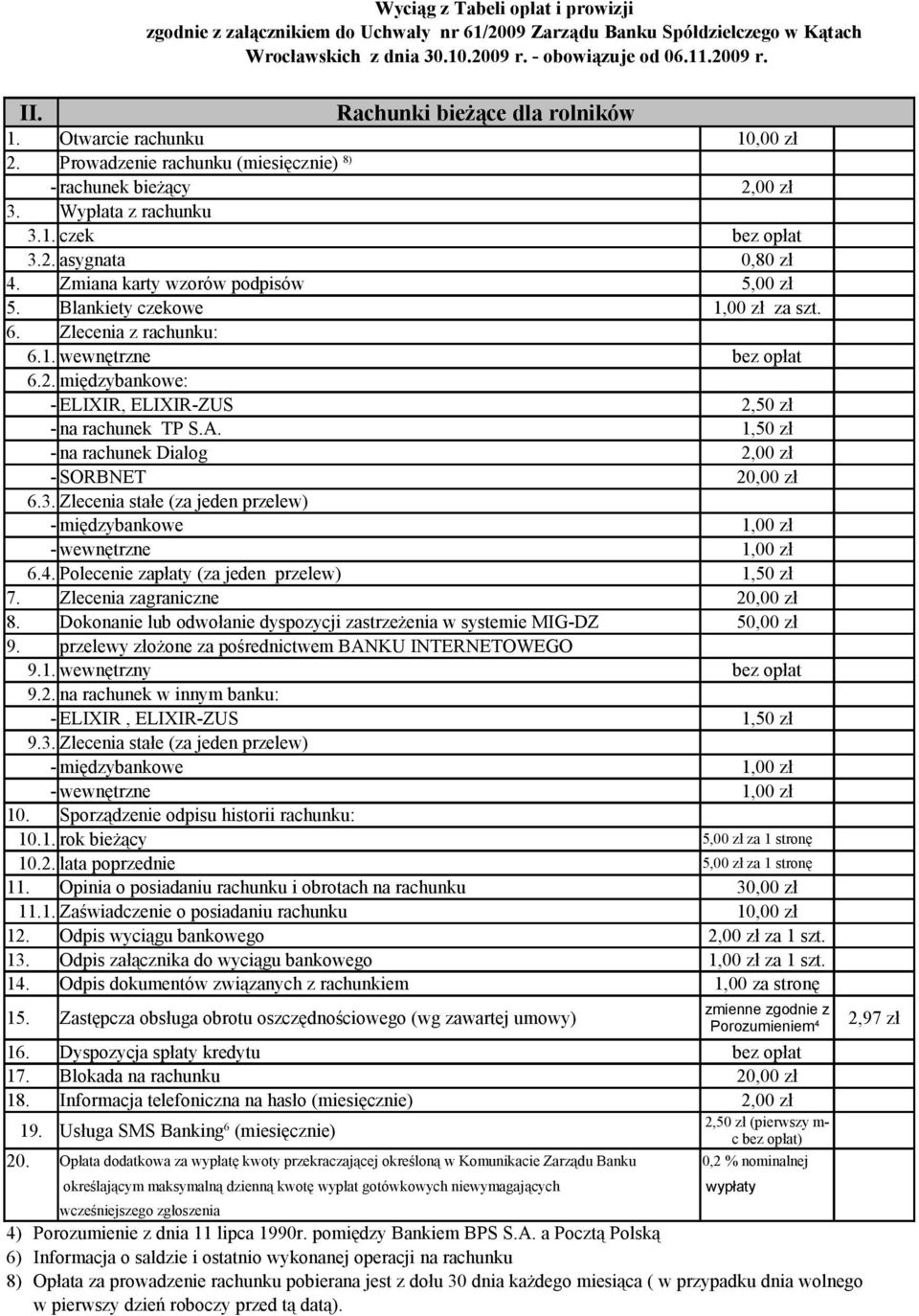 Zmiana karty wzorów podpisów 5,00 zł 5. Blankiety czekowe 1,00 zł za szt. 6. Zlecenia z rachunku: 6.1. wewnętrzne bez opłat 6.2. międzybankowe: - ELIXIR, ELIXIR-ZUS 2,50 zł - na rachunek TP S.A.
