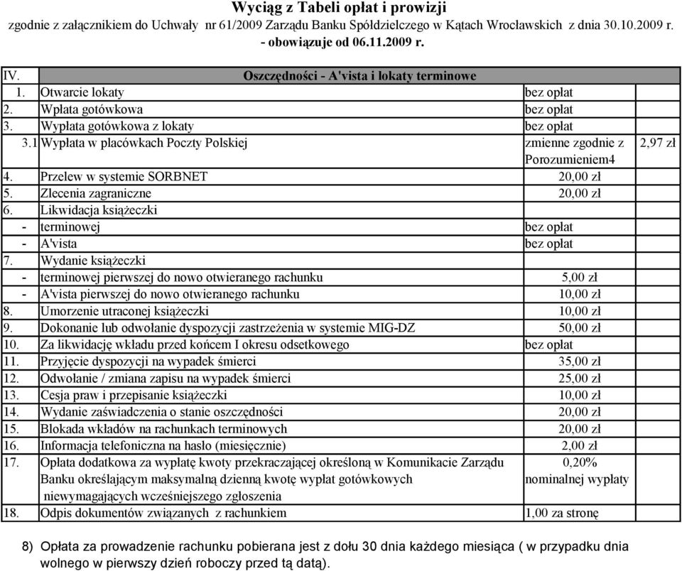 Przelew w systemie SORBNET 20,00 zł 5. Zlecenia zagraniczne 20,00 zł 6. Likwidacja książeczki - terminowej bez opłat - A'vista bez opłat 7.