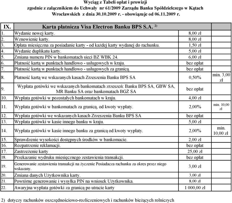 Wydanie duplikatu karty. 5,00 zł 5. Zmiana numeru PIN w bankomatach sieci BZ WBK 24. 6,00 zł 6. Płatność kartą w punktach handlowo - usługowych w kraju. bez opłat 7.