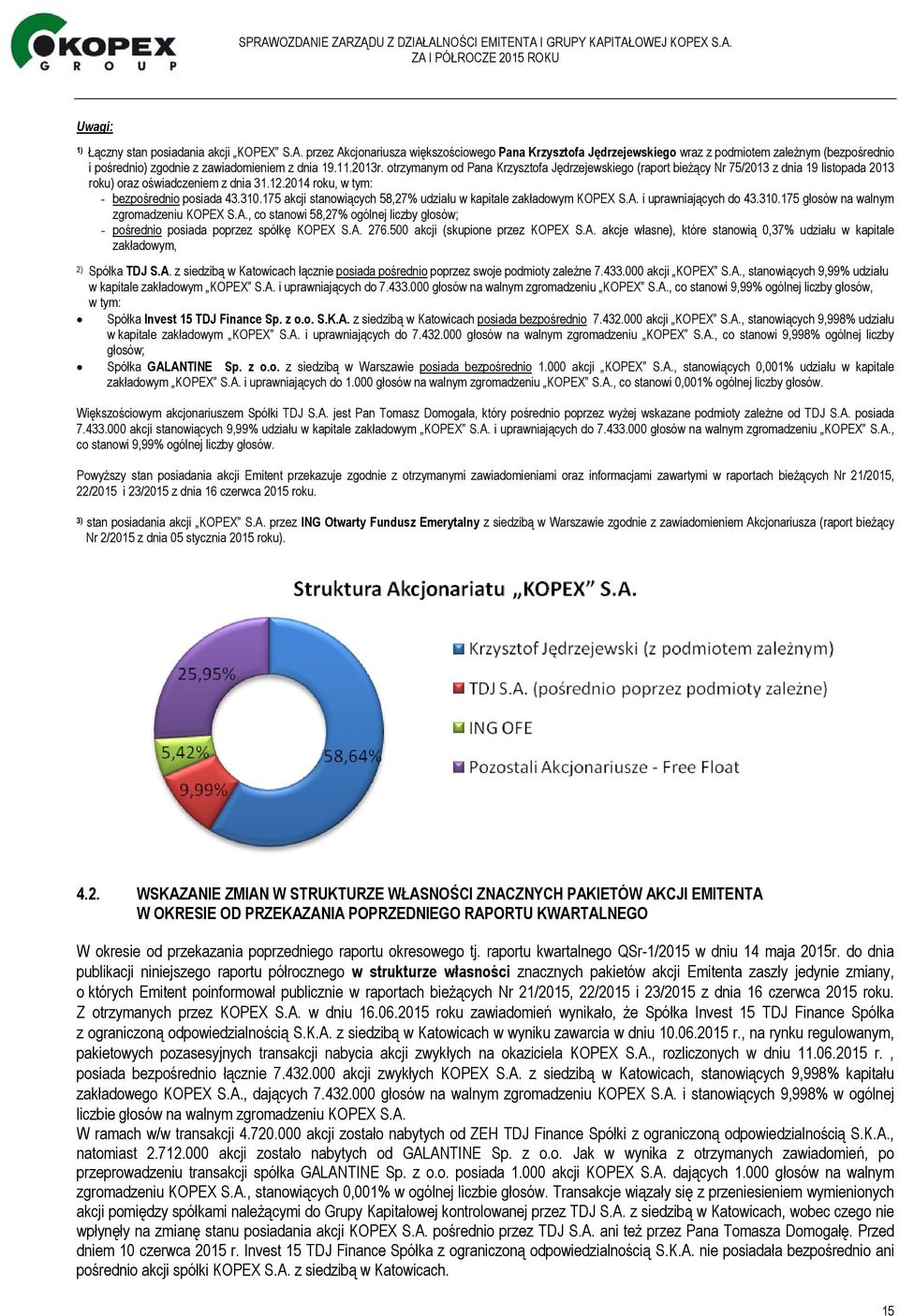 otrzymanym od Pana Krzysztofa Jędrzejewskiego (raport bieżący Nr 75/2013 z dnia 19 listopada 2013 roku) oraz oświadczeniem z dnia 31.12.2014 roku, w tym: - bezpośrednio posiada 43.310.
