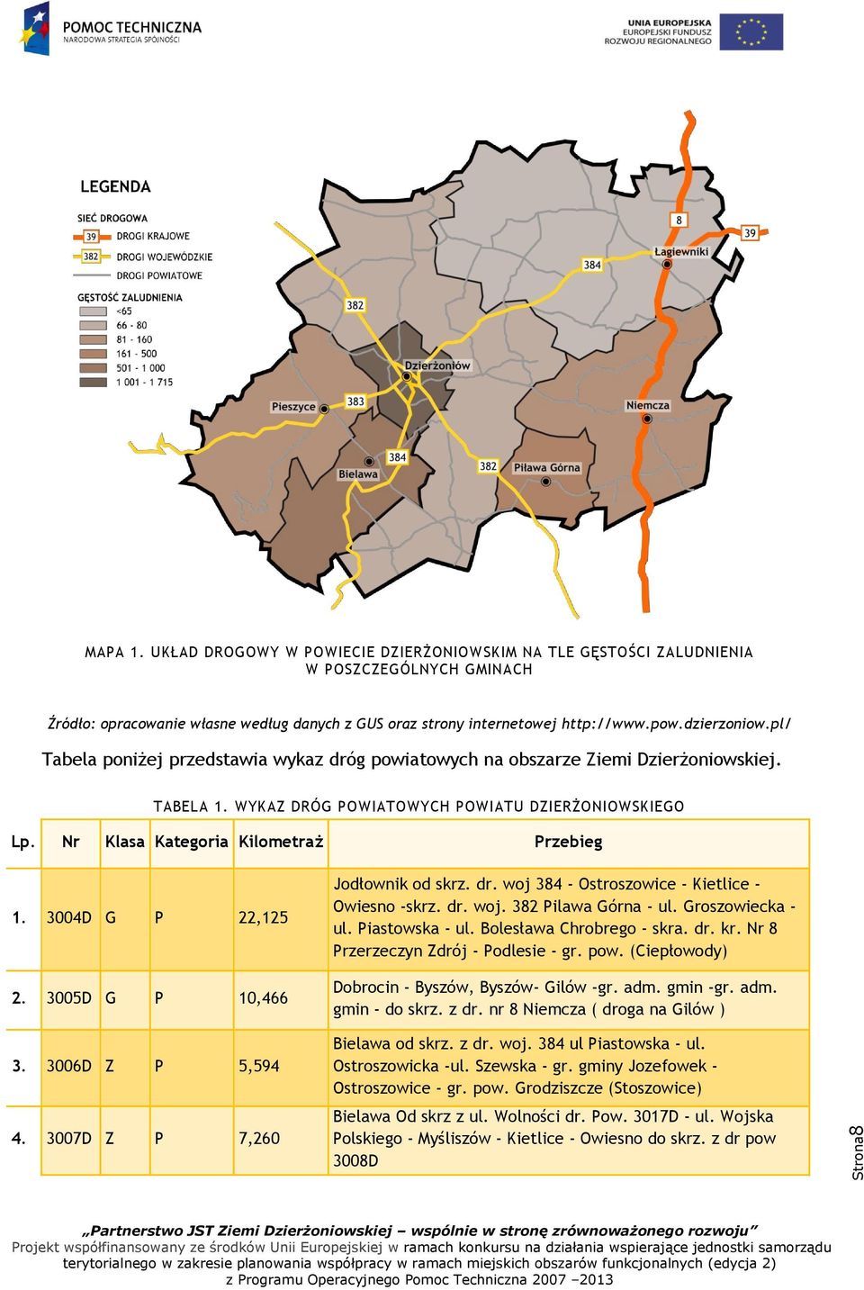 Nr Klasa Kategoria Kilometraż Przebieg 1. 3004D G P 22,125 2. 3005D G P 10,466 3. 3006D Z P 5,594 4. 3007D Z P 7,260 Jodłownik od skrz. dr. woj 384 - Ostroszowice - Kietlice - Owiesno -skrz. dr. woj. 382 Pilawa Górna - ul.