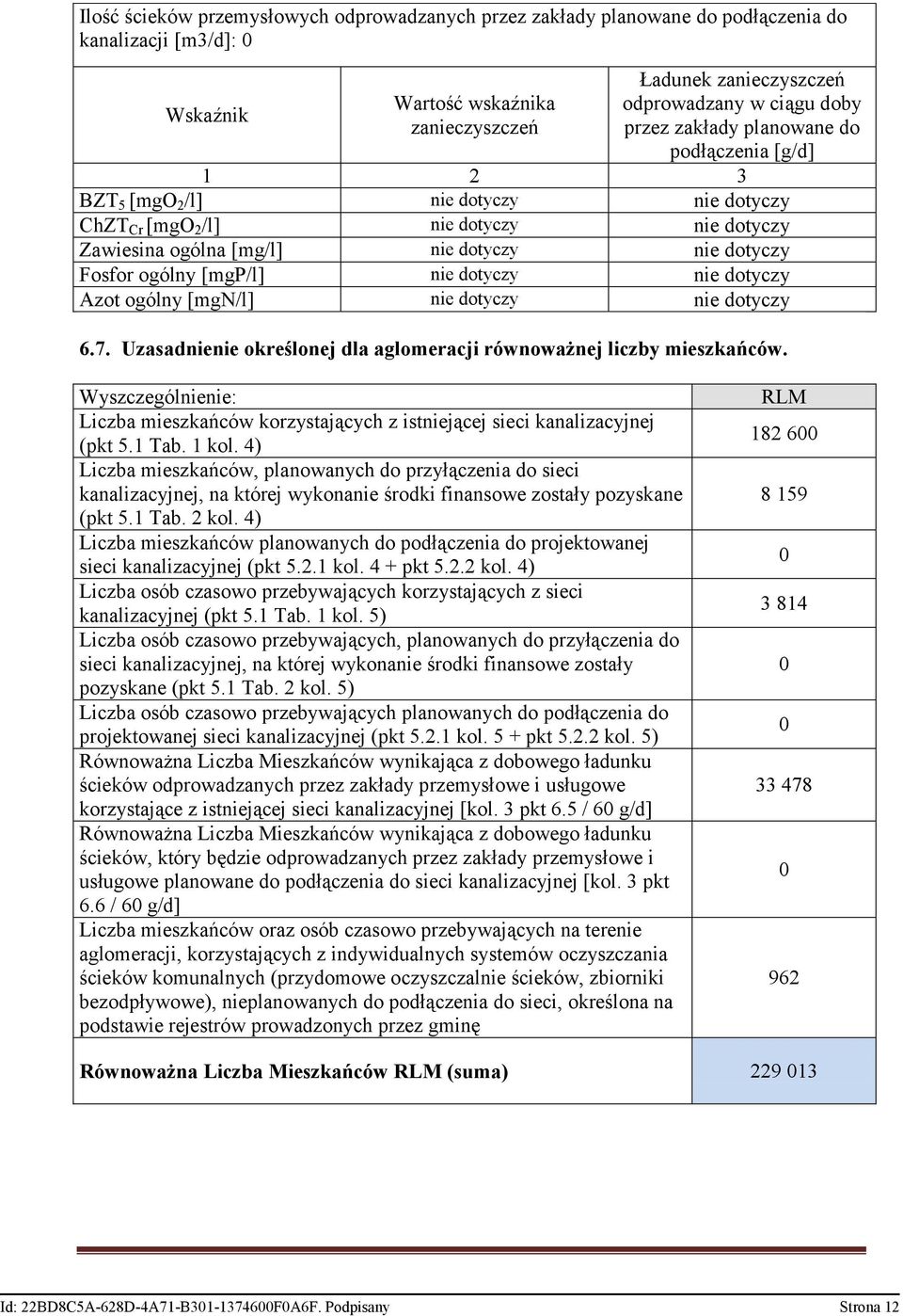 [mgp/l] nie dotyczy nie dotyczy Azot ogólny [mgn/l] nie dotyczy nie dotyczy 6.7. Uzasadnienie określonej dla aglomeracji równoważnej liczby mieszkańców.