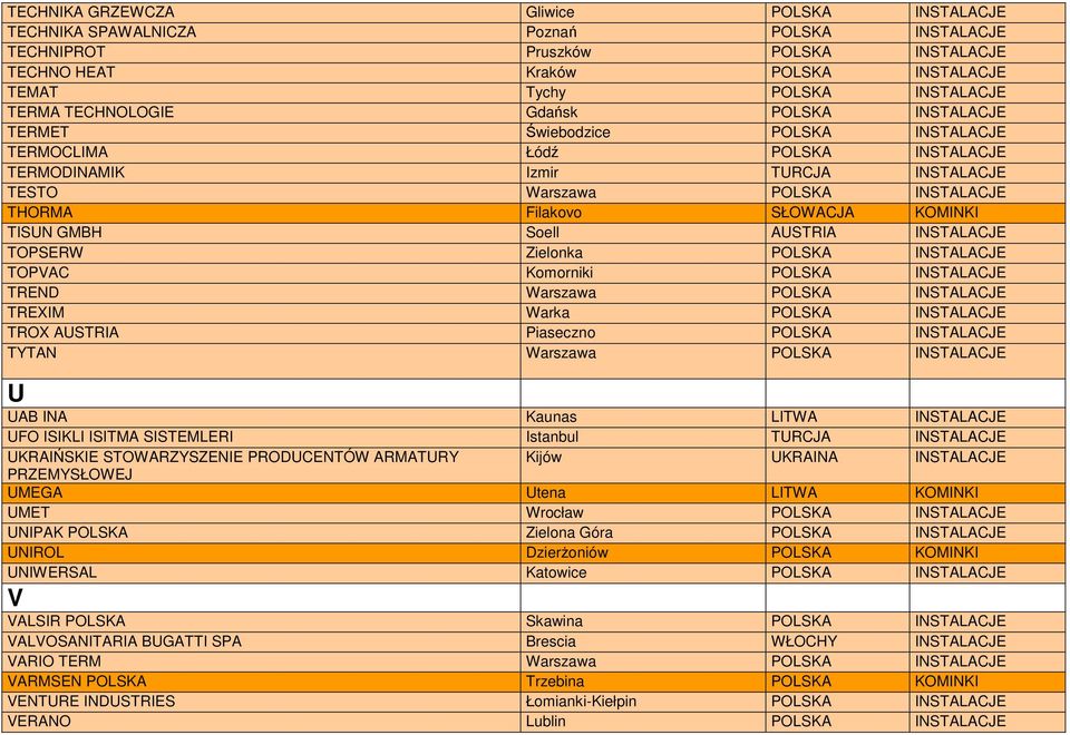 SŁOWACJA KOMINKI TISUN GMBH Soell AUSTRIA INSTALACJE TOPSERW Zielonka POLSKA INSTALACJE TOPVAC Komorniki POLSKA INSTALACJE TREND Warszawa POLSKA INSTALACJE TREXIM Warka POLSKA INSTALACJE TROX AUSTRIA