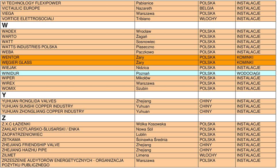 GLASS śary POLSKA KOMINKI WIEJAK Nidzica POLSKA INSTALACJE WINIDUR Poznań POLSKA WODOCIĄGI WIPER Mikołów POLSKA INSTALACJE WIREX Warszawa POLSKA INSTALACJE WOMIX Szubin POLSKA INSTALACJE Y YUHUAN