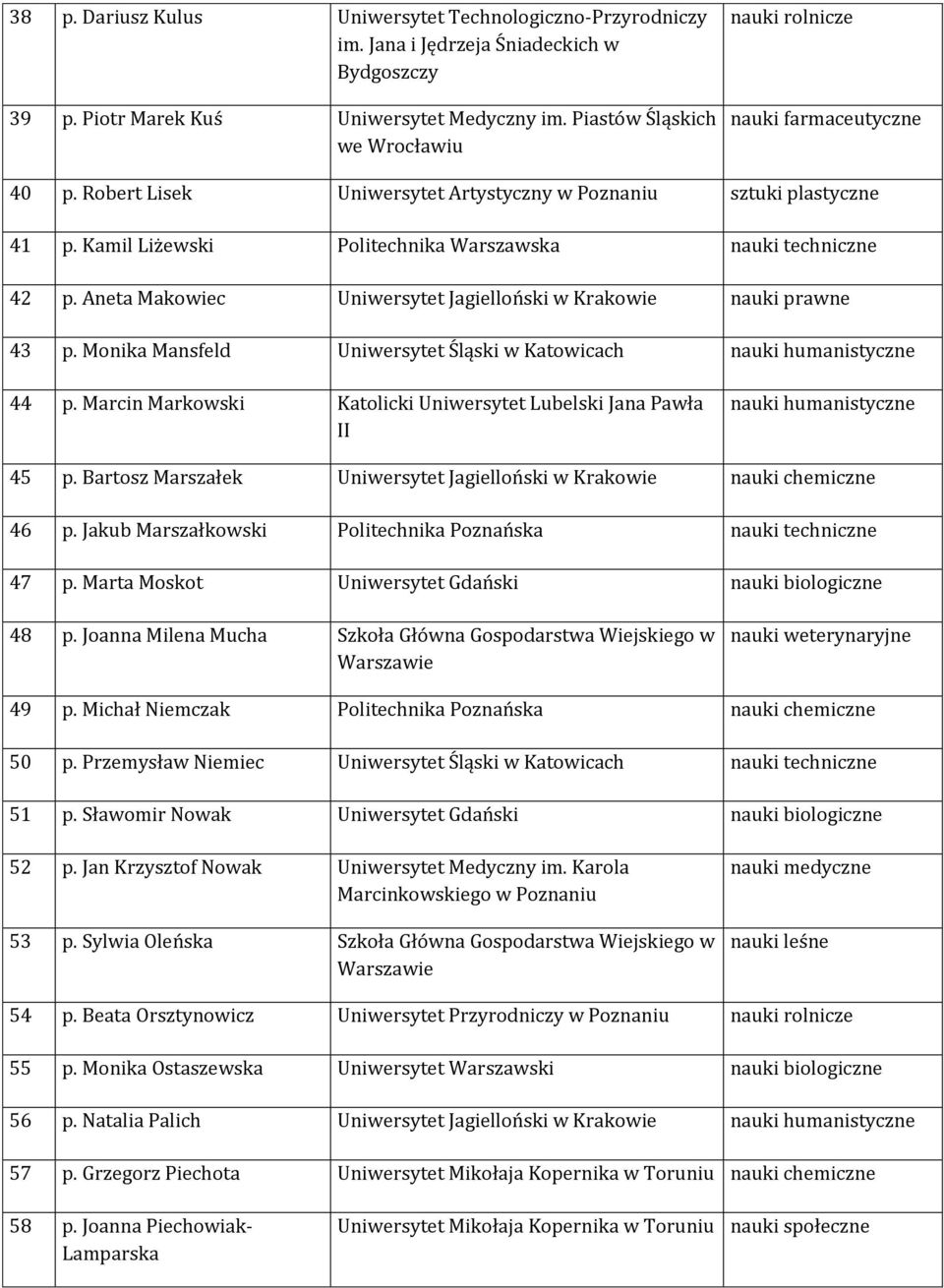 Aneta Makowiec Uniwersytet Jagielloński w Krakowie nauki prawne 43 p. Monika Mansfeld Uniwersytet Śląski w Katowicach 44 p. Marcin Markowski Katolicki Uniwersytet Lubelski Jana Pawła 45 p.