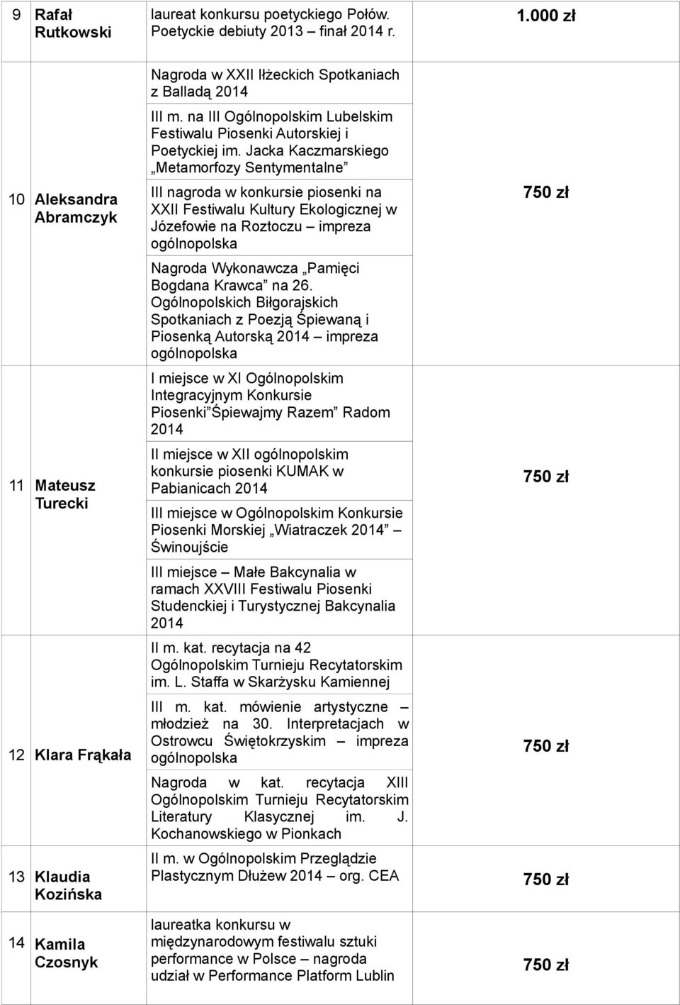 na III Ogólnopolskim Lubelskim Festiwalu Piosenki Autorskiej i Poetyckiej im.