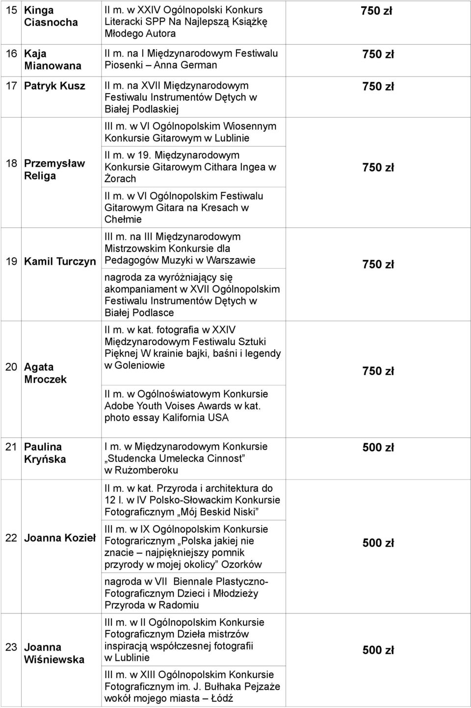 w VI Ogólnopolskim Wiosennym Konkursie Gitarowym w Lublinie II m. w 19. Międzynarodowym Konkursie Gitarowym Cithara Ingea w Żorach II m.