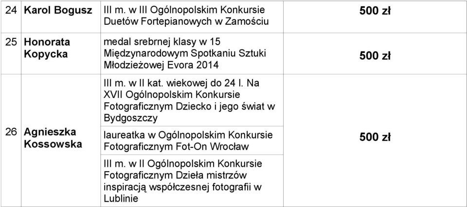 w 15 Międzynarodowym Spotkaniu Sztuki Młodzieżowej Evora 2014 III m. w II kat. wiekowej do 24 l.