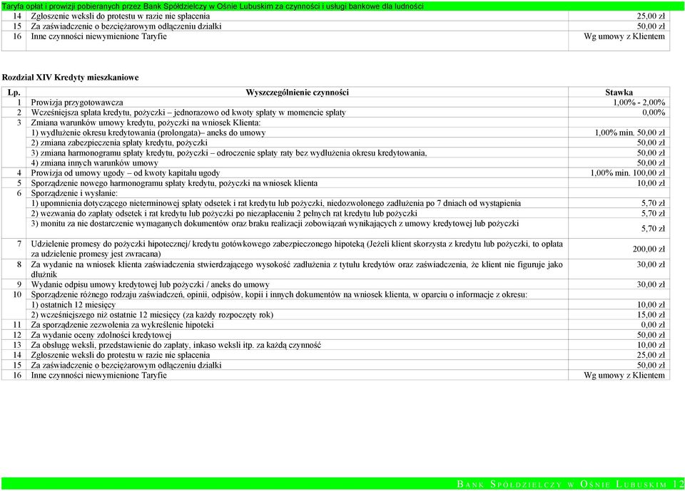 na wniosek Klienta: 1) wydłużenie okresu kredytowania (prolongata) aneks do umowy 1,00% min.