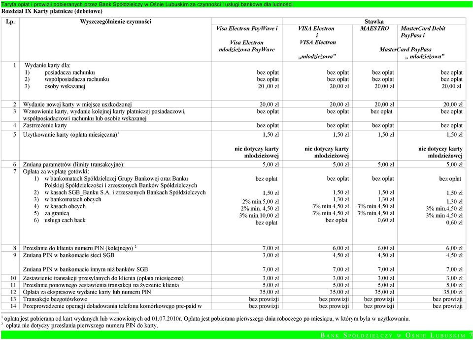 20,00 zł 20,00 zł 3 Wznowienie karty, wydanie kolejnej karty płatniczej posiadaczowi, współposiadaczowi rachunku lub osobie wskazanej 4 Zastrzeżenie karty 5 Użytkowanie karty (opłata miesięczna) 1