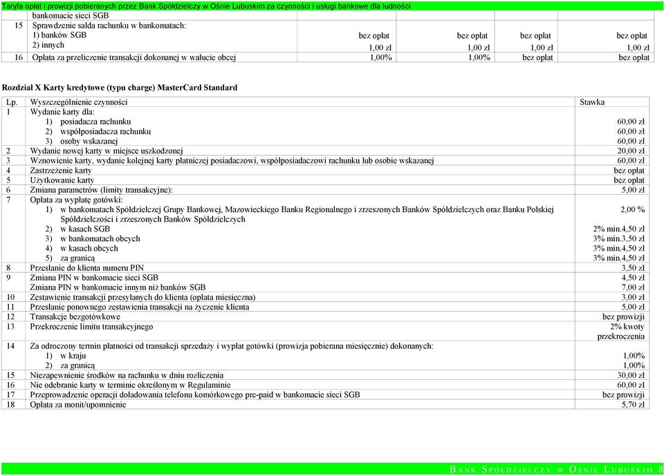 20,00 zł 3 Wznowienie karty, wydanie kolejnej karty płatniczej posiadaczowi, współposiadaczowi rachunku lub osobie wskazanej 60,00 zł 4 Zastrzeżenie karty 5 Użytkowanie karty 6 Zmiana parametrów