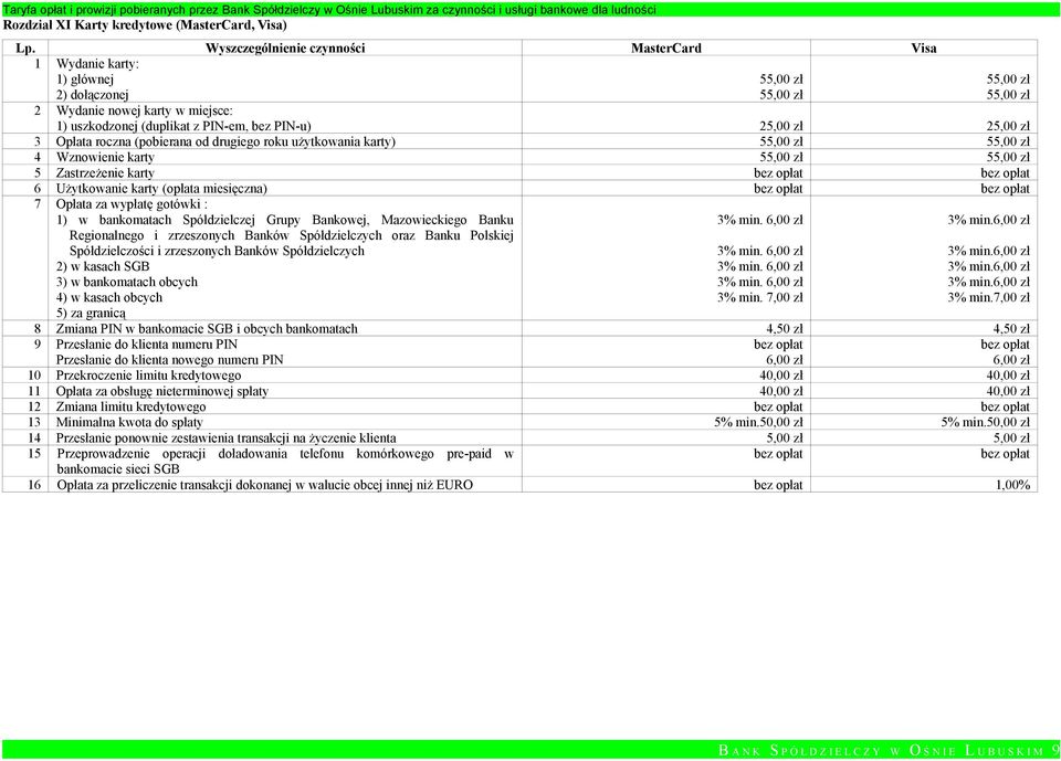 3 Opłata roczna (pobierana od drugiego roku użytkowania karty) 55,00 zł 55,00 zł 4 Wznowienie karty 55,00 zł 55,00 zł 5 Zastrzeżenie karty 6 Użytkowanie karty (opłata miesięczna) 7 Opłata za wypłatę