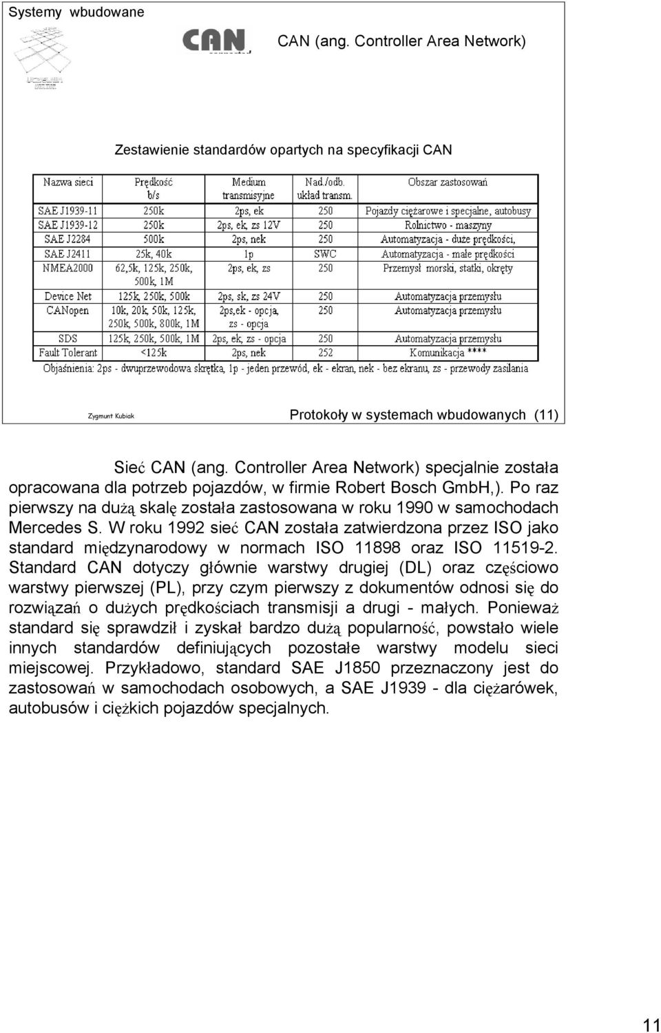 W roku 1992 sieć CAN została zatwierdzona przez ISO jako standard międzynarodowy w normach ISO 11898 oraz ISO 11519-2.
