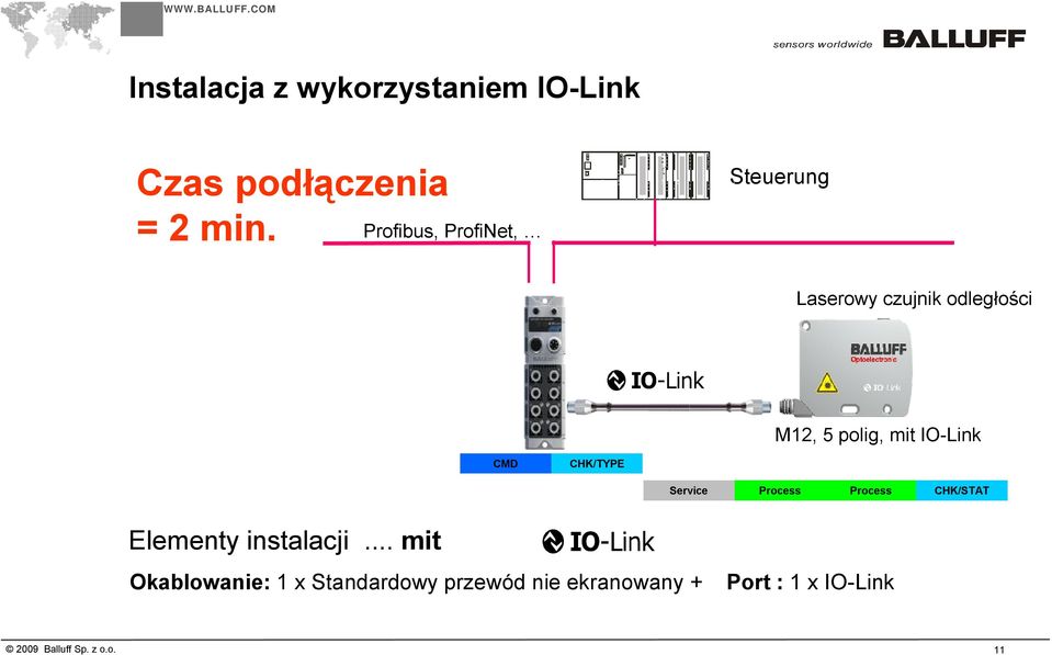 mit IO-Link CMD CHK/TYPE Service Process Process CHK/STAT Elementy