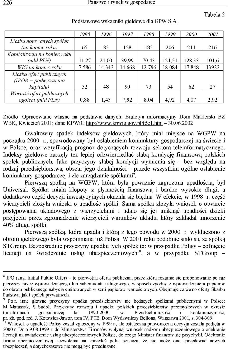 na koniec roku 7 586 14 343 14 668 12 796 18 084 17 848 13922 Liczba ofert publicznych (IPO8 + podwyższenia kapitału) 32 48 90 73 54 62 27 Wartość ofert publicznych ogółem (mld PLN) 0,88 1,43 7,92