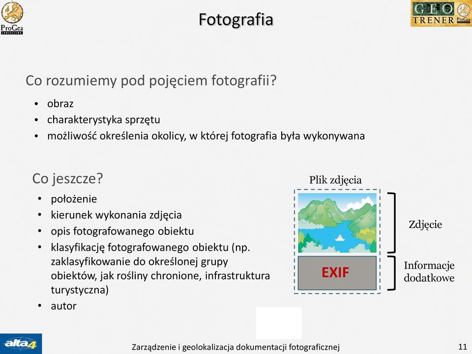 położenie kierunek wykonania zdjęcia opis fotografowanego obiektu klasyfikację fotografowanego obiektu (np.