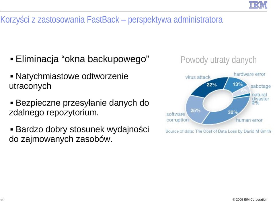 odtworzenie utraconych Bezpieczne przesyłanie danych do zdalnego