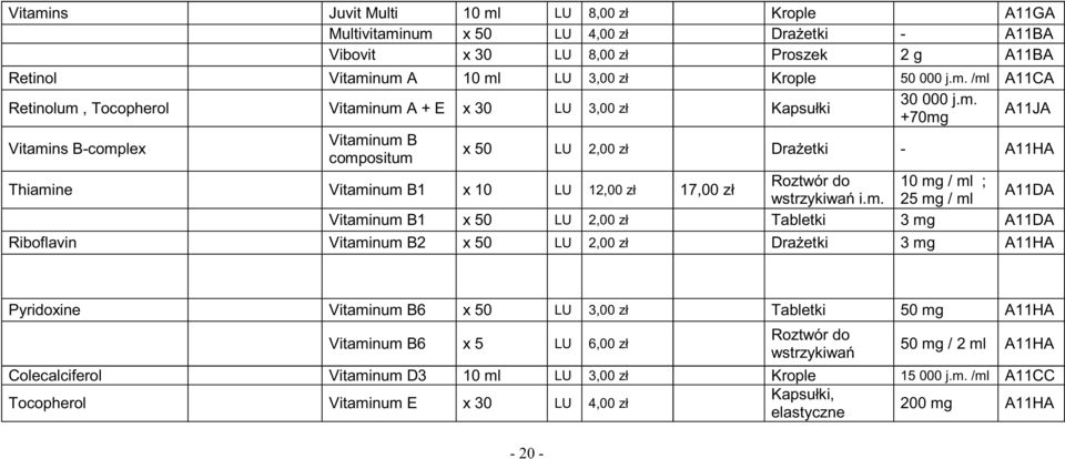 zł 3 mg A11DA Riboflavin Vitaminum B2 x 50 LU 2,00 zł Dra etki 3 mg A11HA Pyridoxine Vitaminum B6 x 50 LU 3,00 zł 50 mg A11HA Vitaminum B6 x 5 LU 6,00 zł - 20-50 mg / 2 ml A11HA Colecalciferol