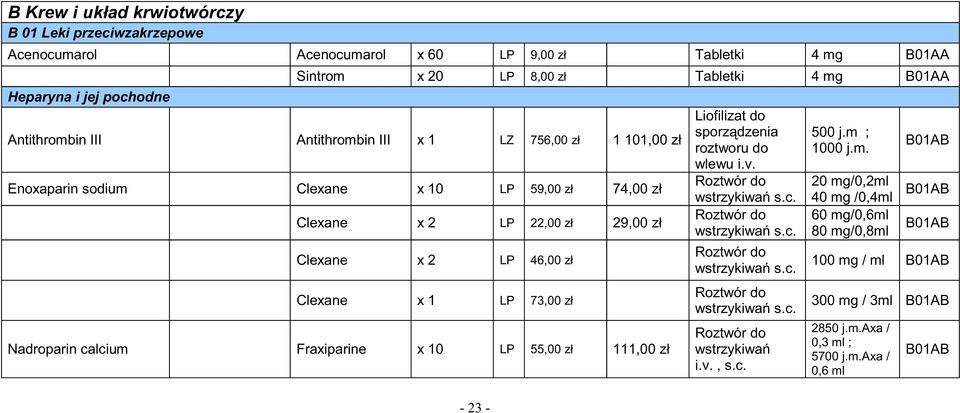 2 LP 46,00 zł Clexane x 1 LP 73,00 zł Nadroparin calcium Fraxiparine x 10 LP 55,00 zł 111,00 zł - 23 - Liofilizat do wlewu i.v. s.c. s.c. s.c. s.c. i.v., s.c. 500 j.