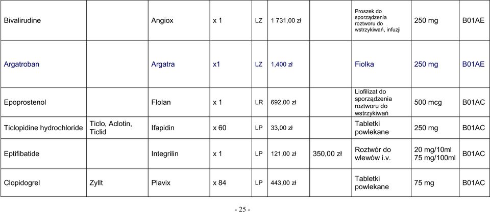 60 LP 33,00 zł Liofilizat do 500 mcg B01AC 250 mg B01AC Eptifibatide Integrilin x 1 LP 121,00 zł 350,00