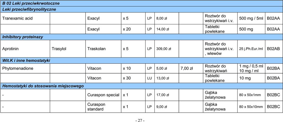K i inne hemostatyki Phytomenadione Vitacon x 10 LP 5,00 zł 7,00 zł Hemostatyki do stosowania miejscowego Vitacon x 30 LU 13,00 zł - Curaspon